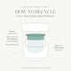 Infographic of how to recycle the various parts of the product packaging.