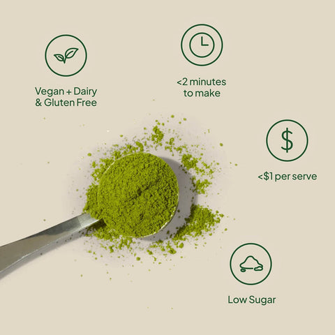 Morning Made Matcha Latte infographic with matcha on a scoop and icons for vegan, two minutes to make, under a dollar a serve and low sugar